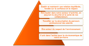 pyramide-itp-engagements-rse-detour